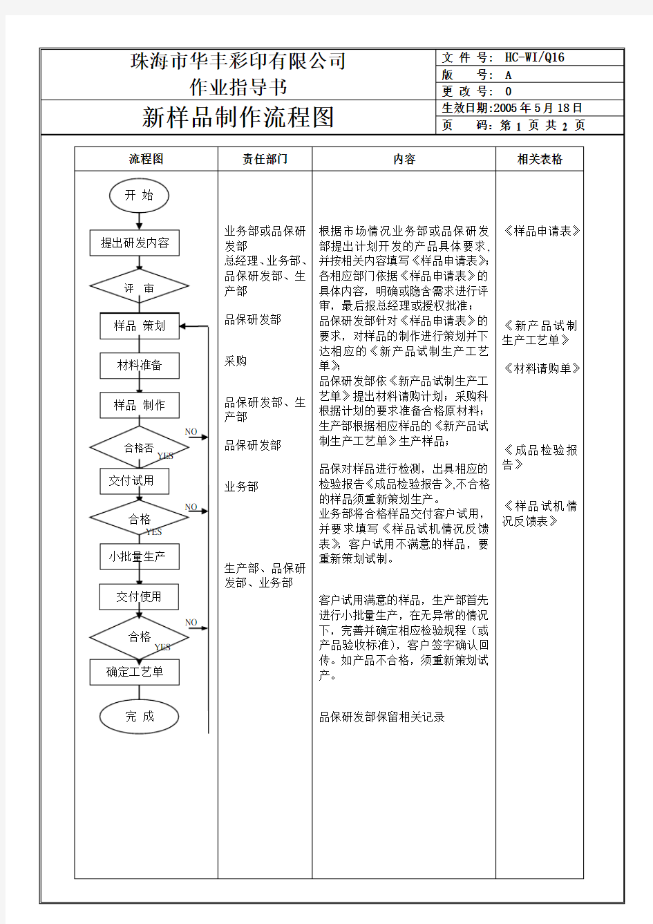 16新样品制作流程图