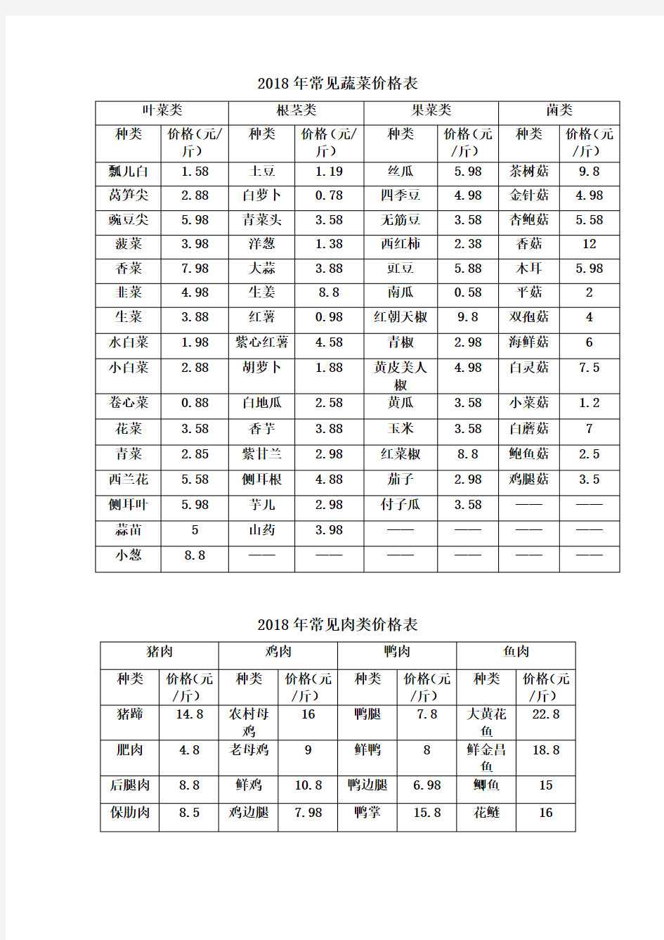 2018年常见蔬菜价格表