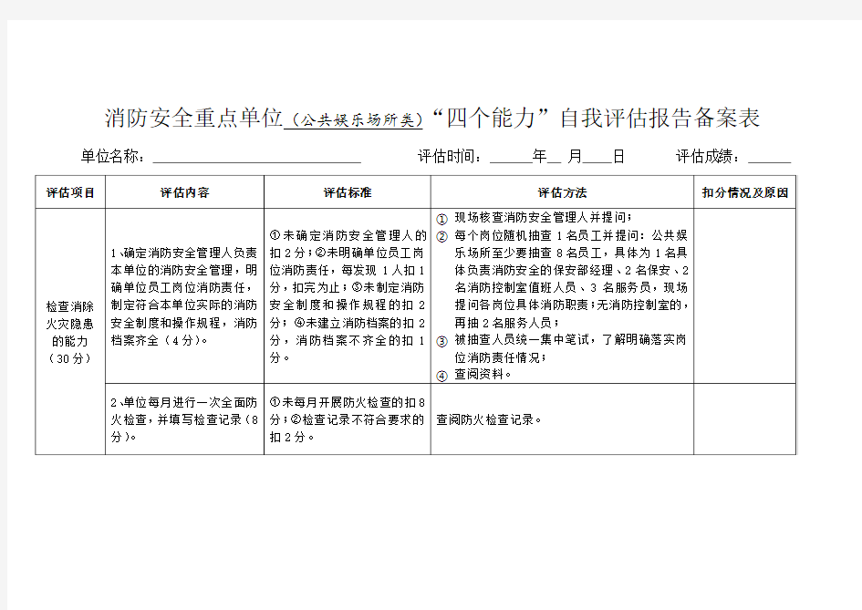 四个能力”自我评估报告备案表