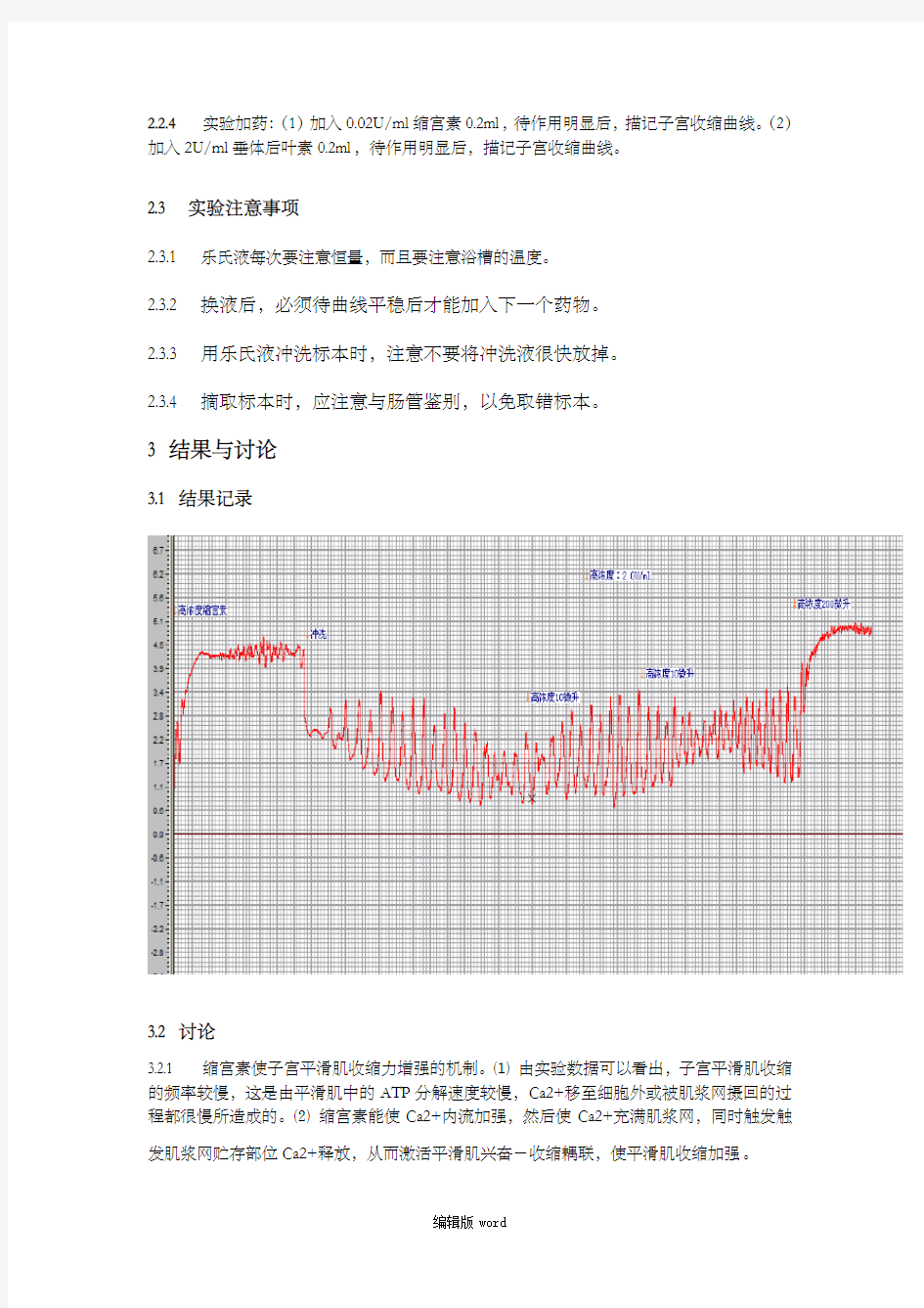 子宫收缩药对小鼠离体子宫的影响