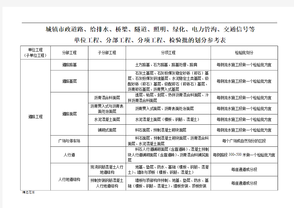 市政工程分部分项划分表最新版