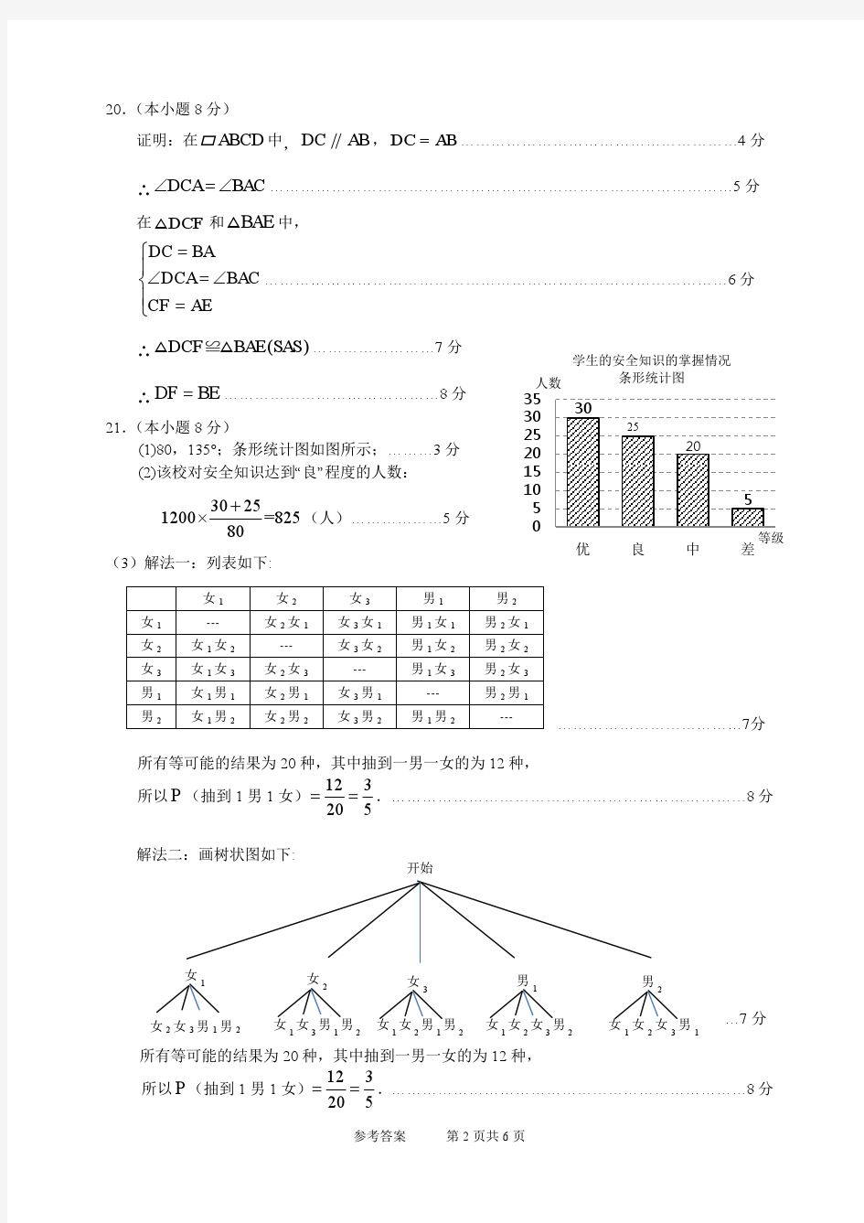 2017年福建省泉州市初中学业质量检查数学试题参考答案及评分标准(初定稿)20170516