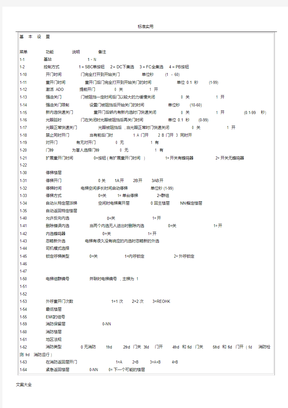 通力电梯基本设置与故障代码