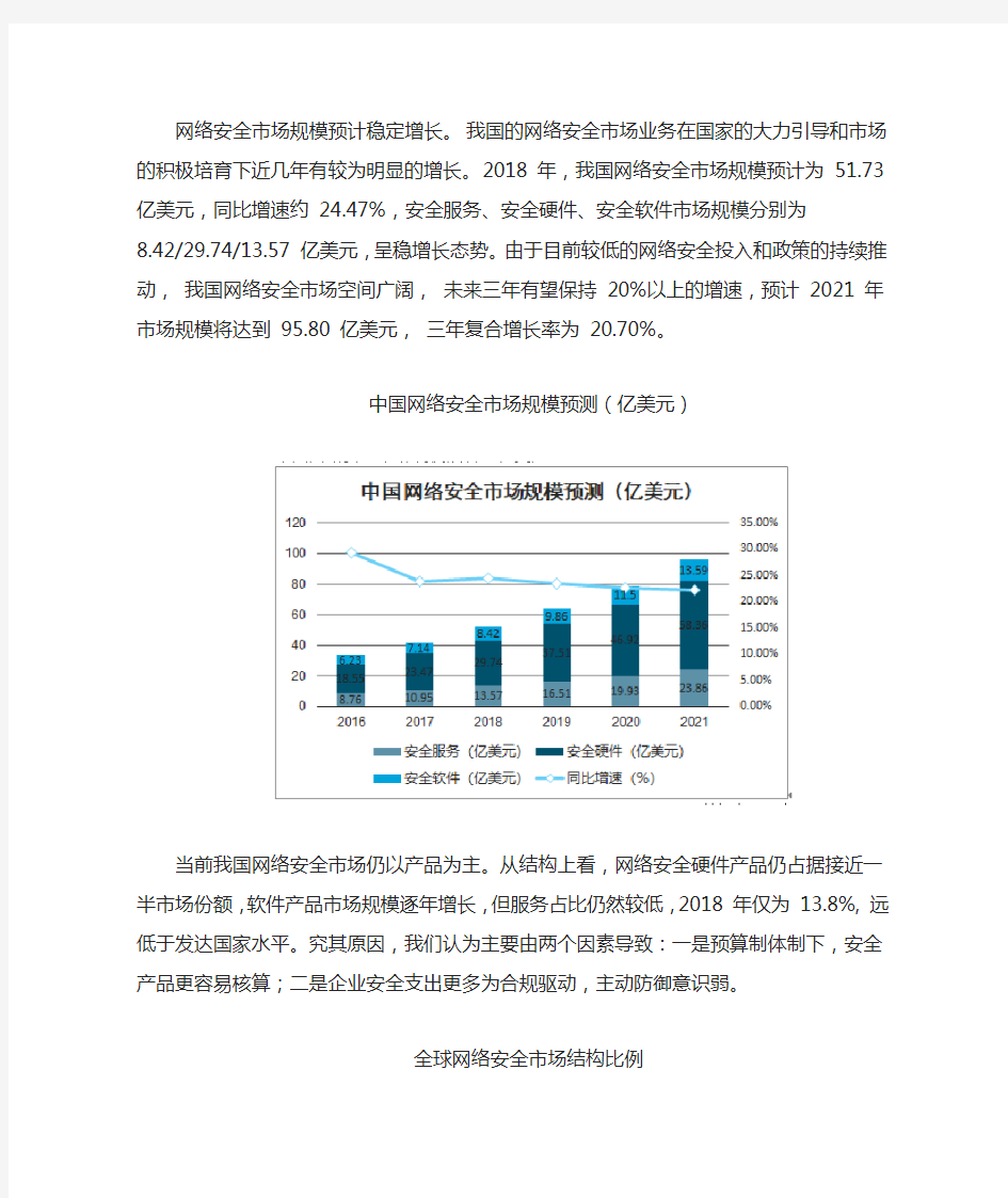 2020年中国网络安全市场规模及市场结构分析