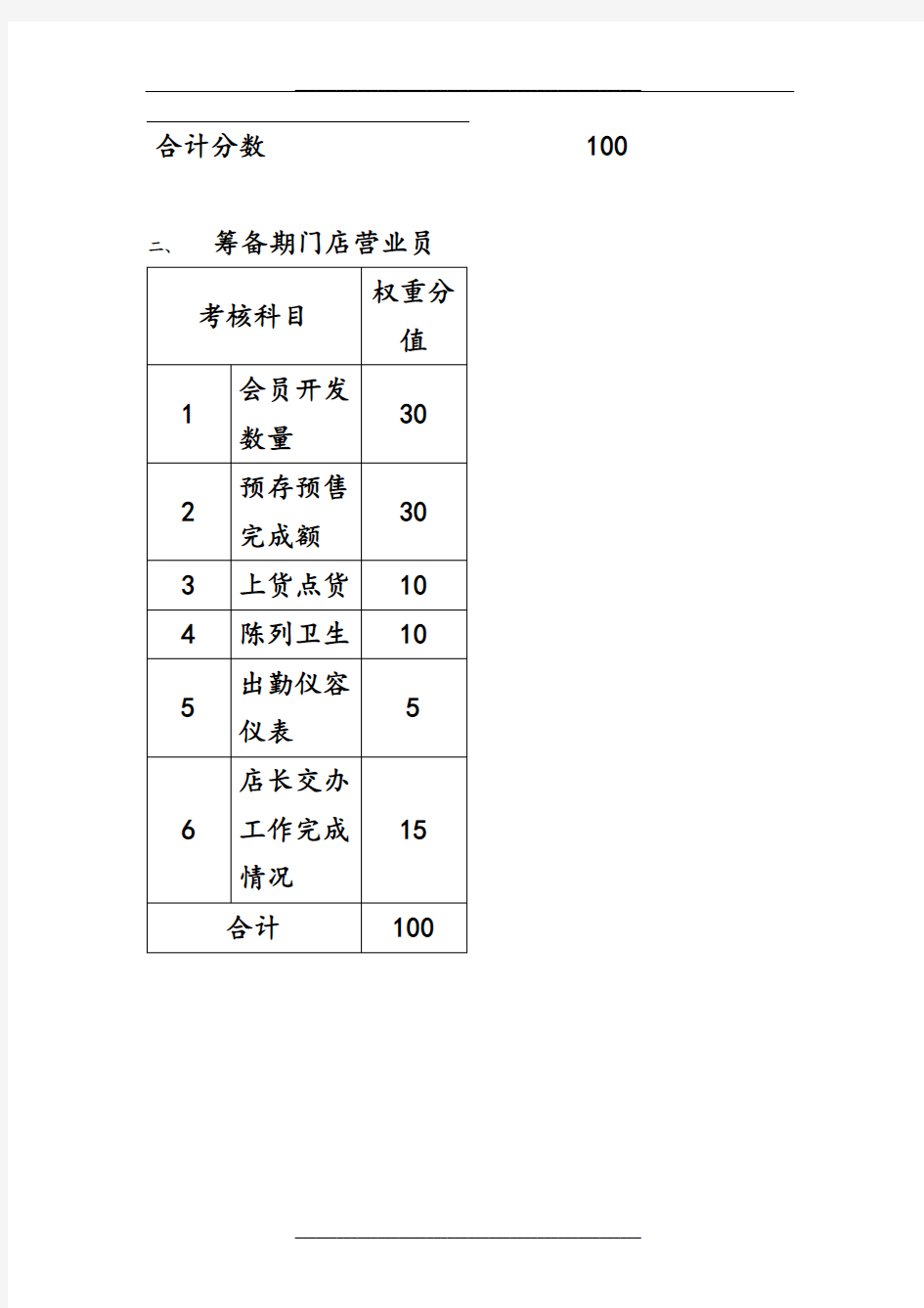 药店营业员绩效考核内容