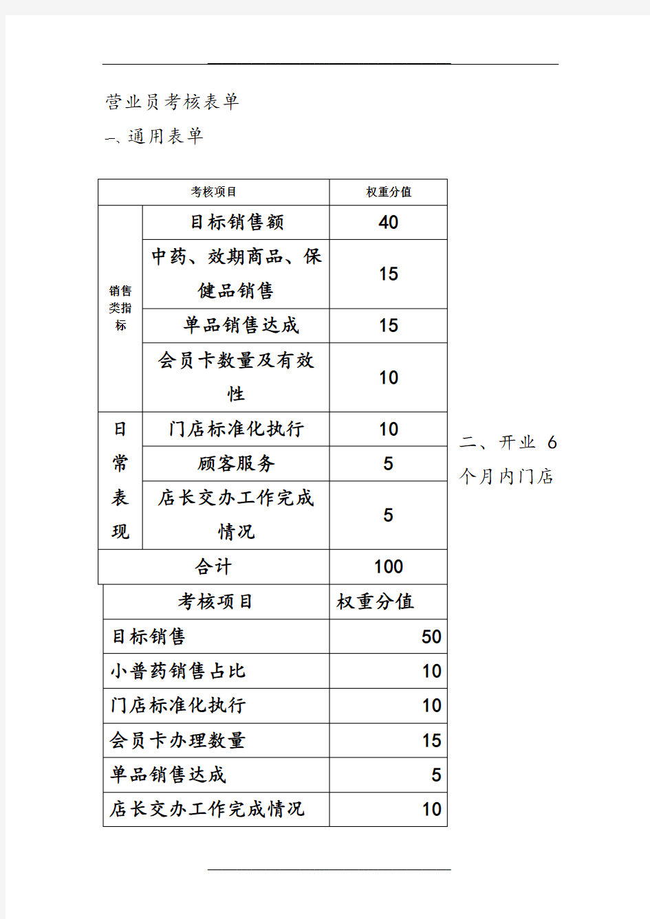 药店营业员绩效考核内容