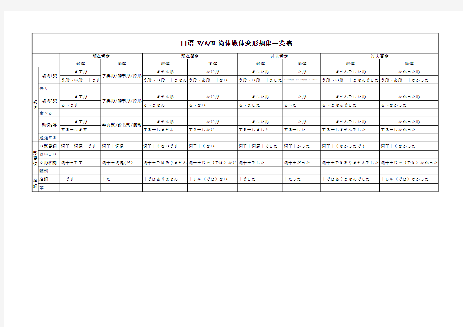 日语简体敬体变形规律一览表