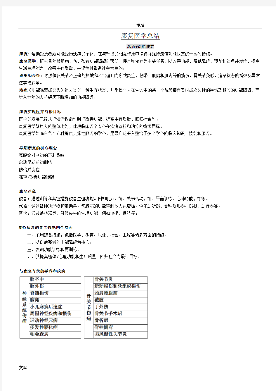 康复医学 总结材料 复习资料 名词解释 问答