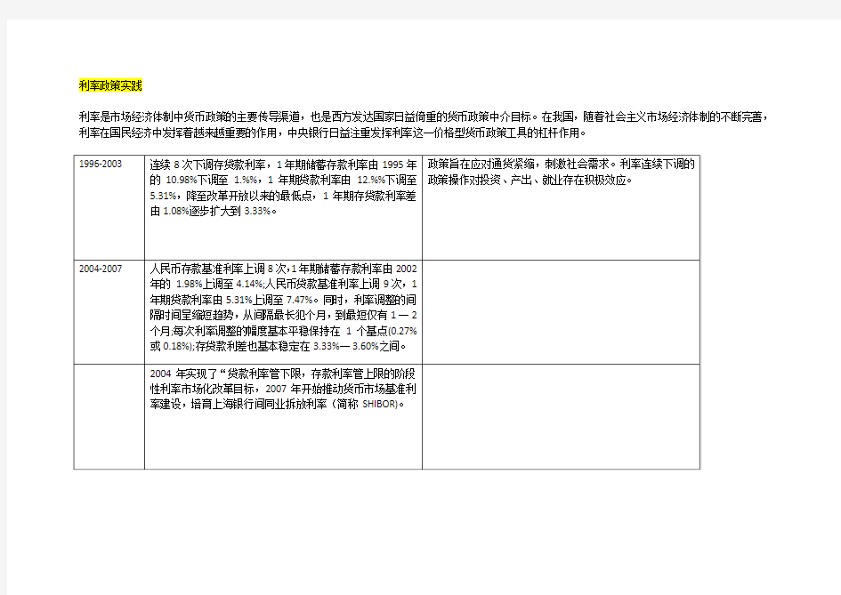 与利率相关的货币政策回顾