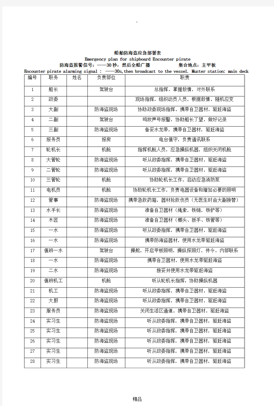 船舶防海盗应急部署表