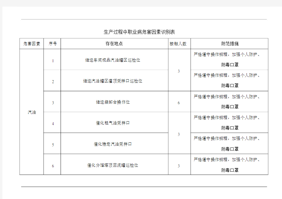 生产过程中职业病危害因素识别表.doc