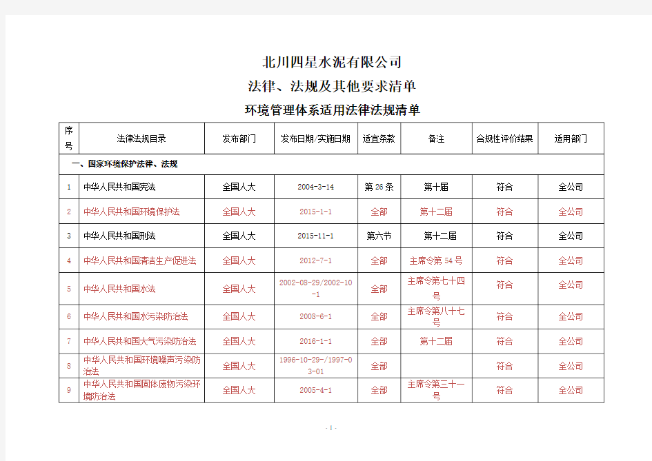 法律法规清单及适用性评价汇总