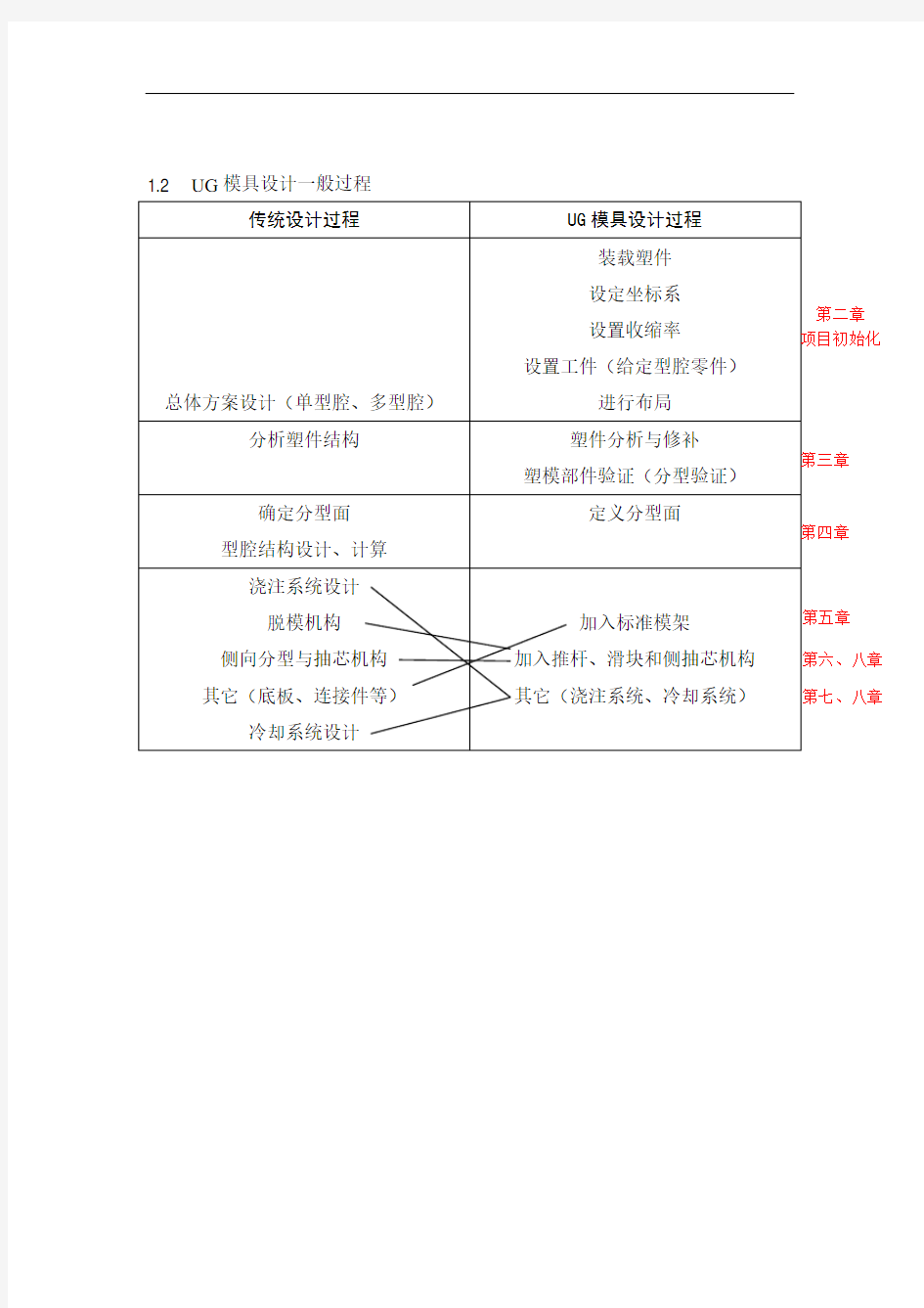 最新ug模具设计教案讲课教案