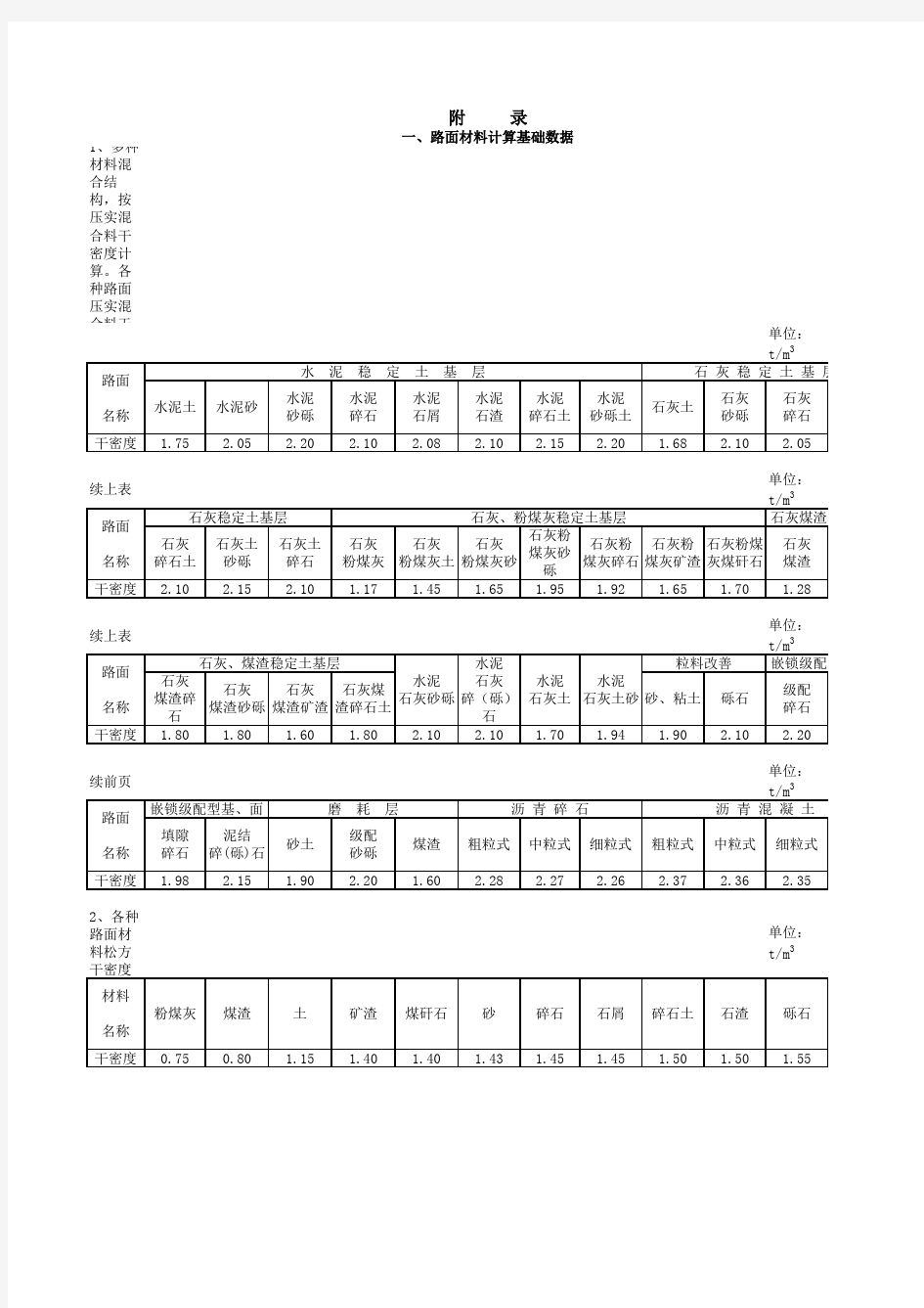 公路工程预算定额完整版