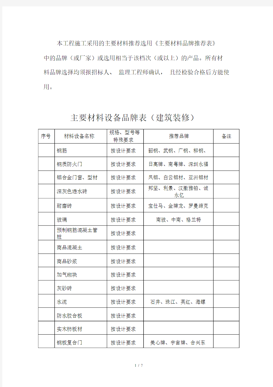 本工程施工采用的主要材料推荐选用《主要材料品牌推荐表》