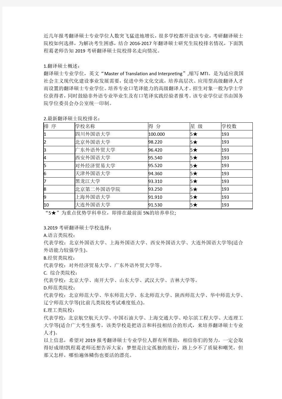 英语翻译硕士(MTI)考研择校