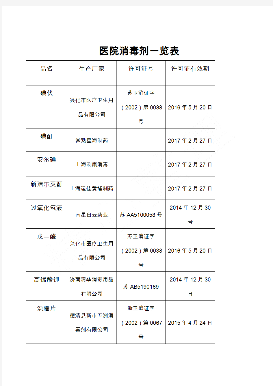 医院消毒剂一览表