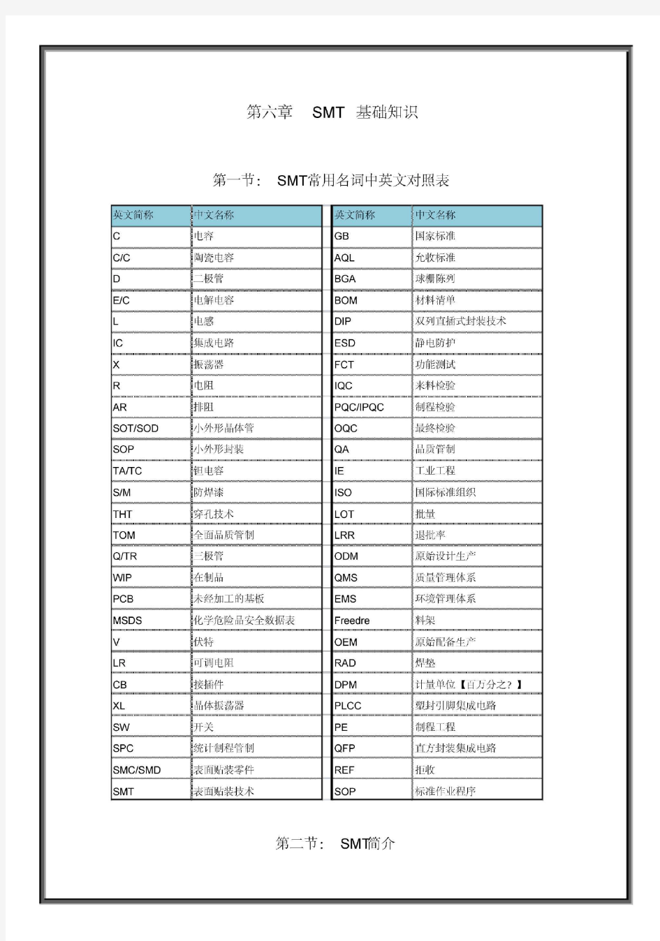 SMT基础知识