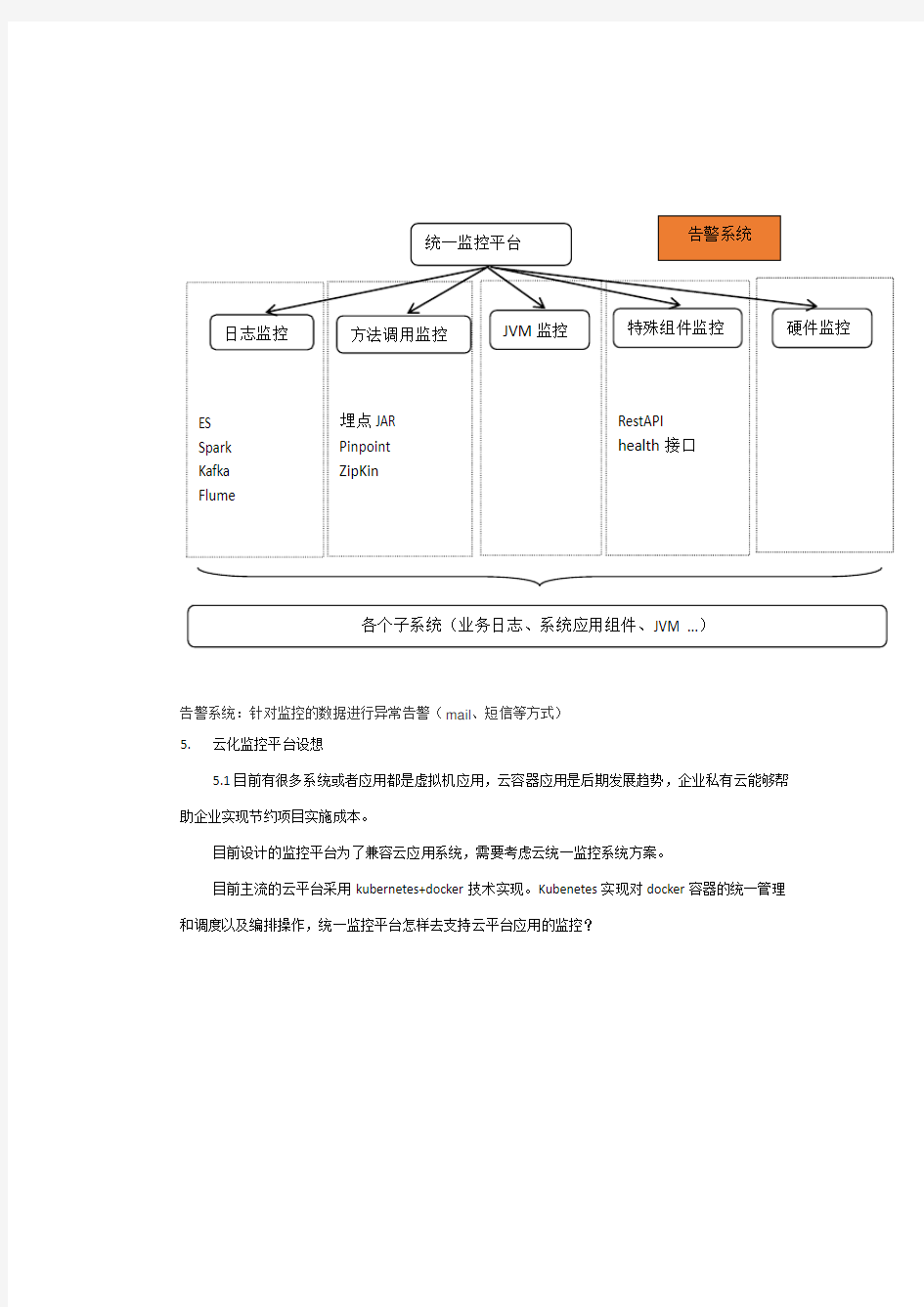 统一监控平台方案(日志监控、方法监控、调用链路监控)