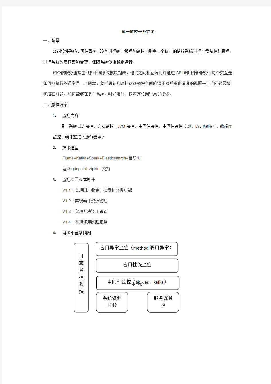 统一监控平台方案(日志监控、方法监控、调用链路监控)