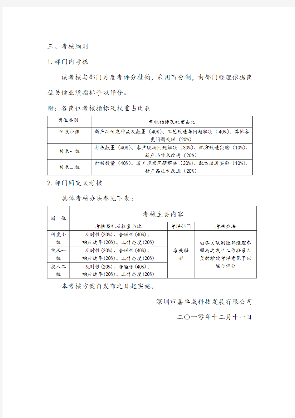 某科技公司技术部绩效考核方案