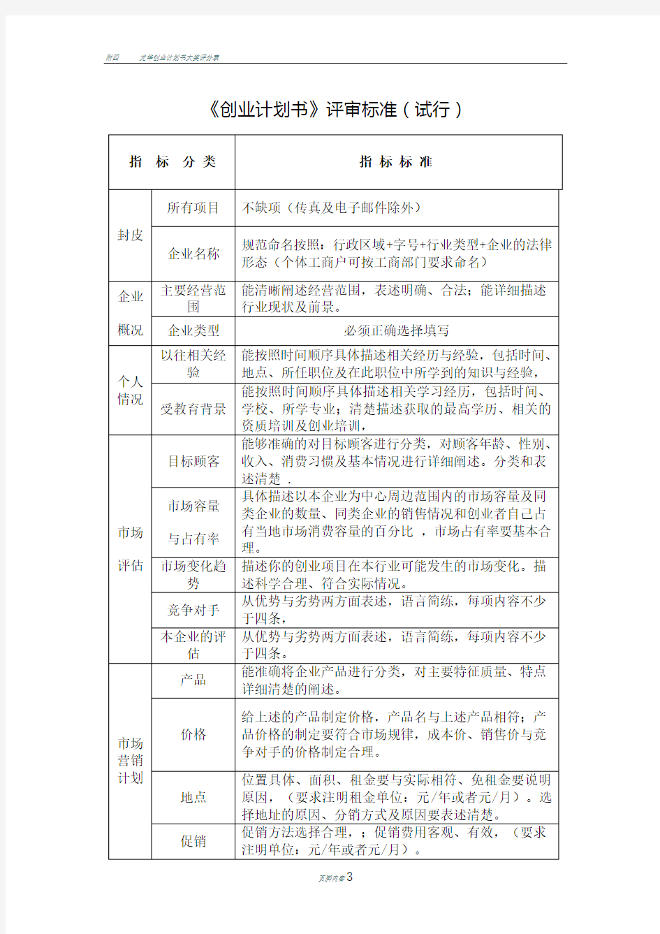 创业计划书评审标准表