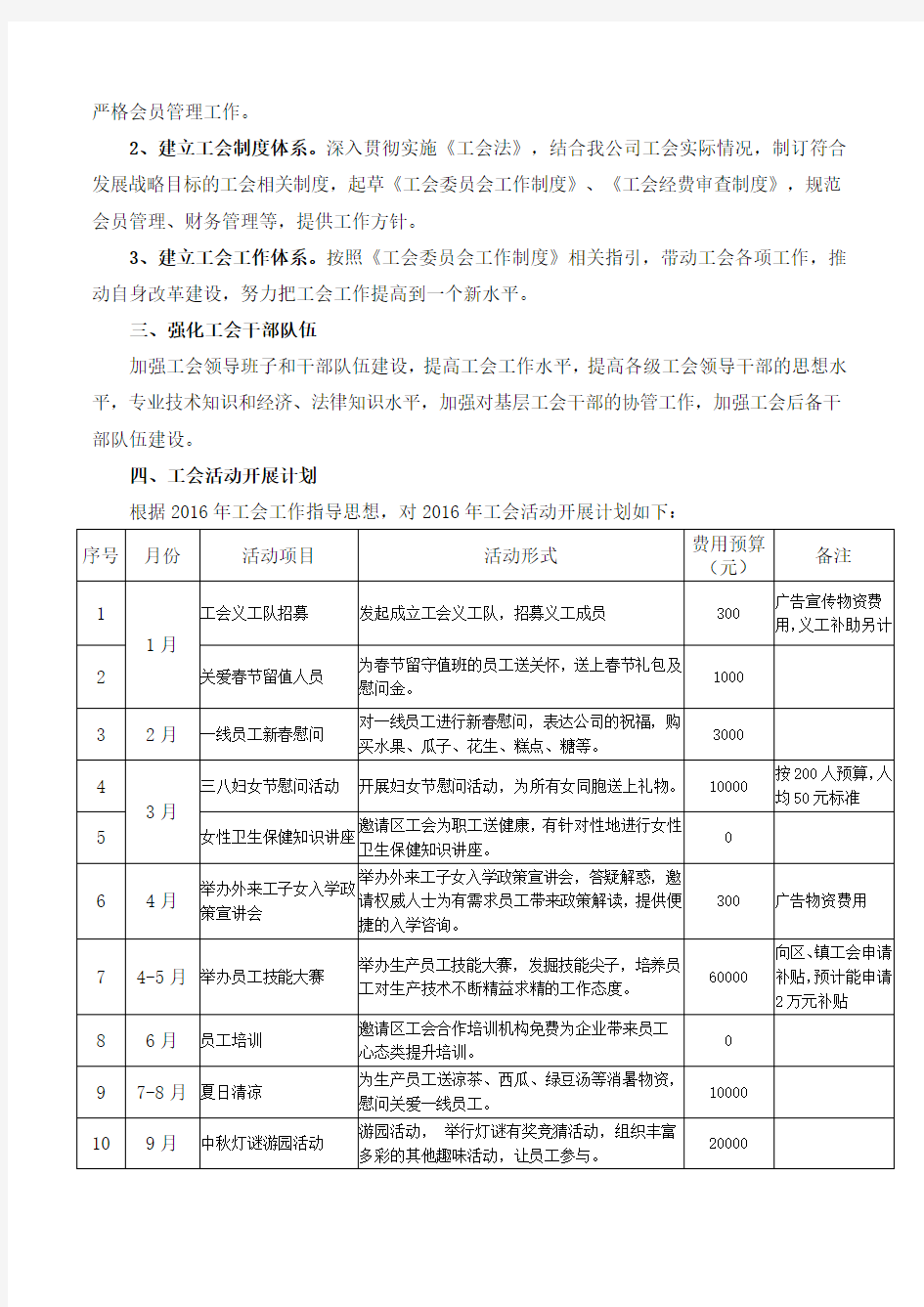 XXXX公司工会2016年工作计划