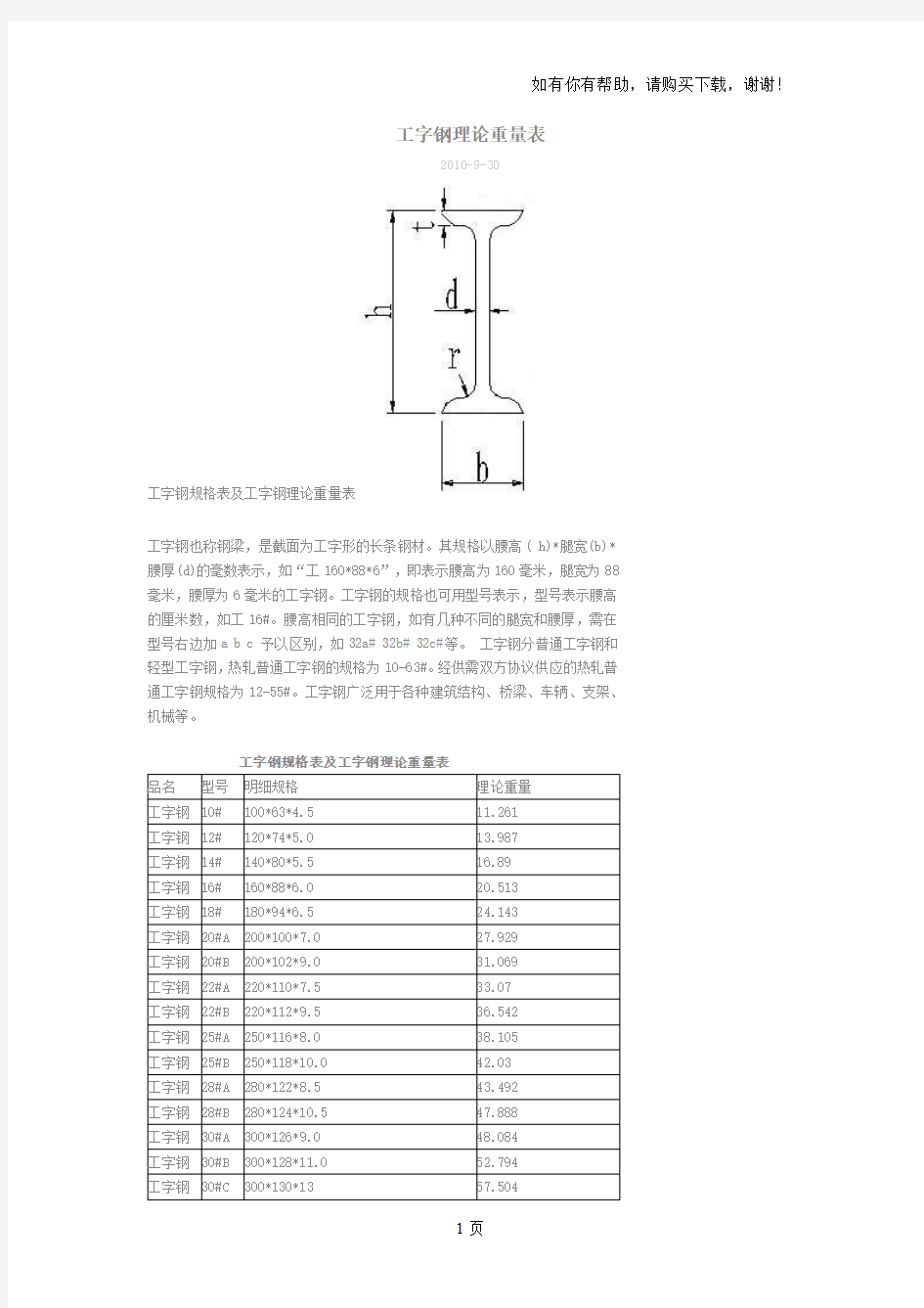 异形钢理论重量表