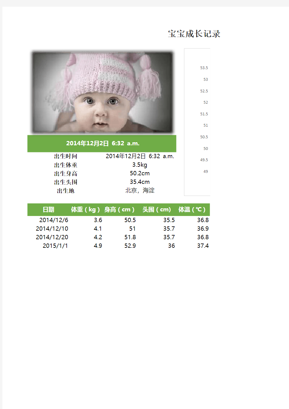 【完整模板】宝宝成长记录-Excel图表模板