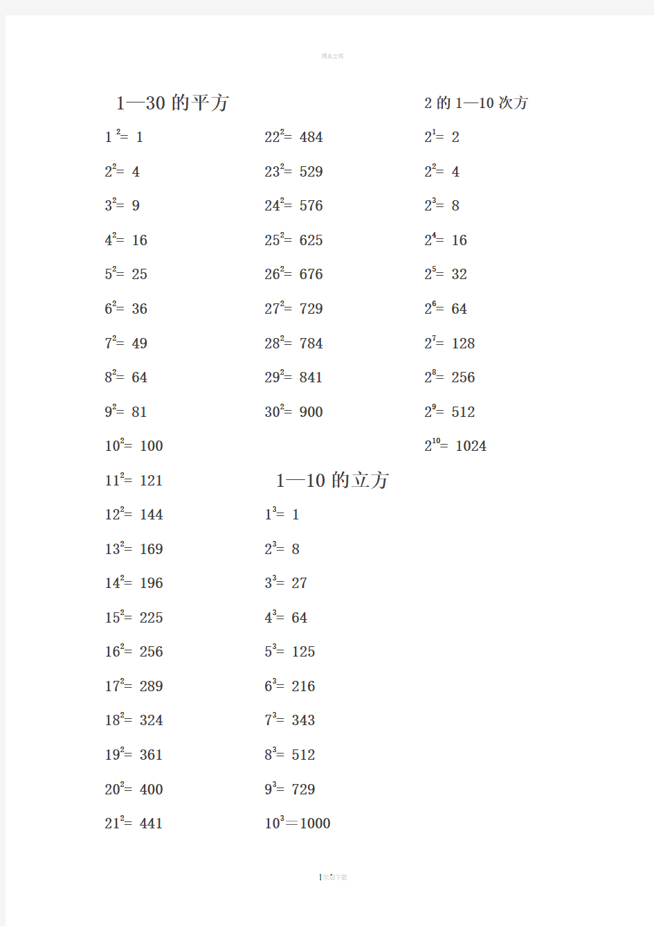 初中常用数的平方立方及开平方开立方表