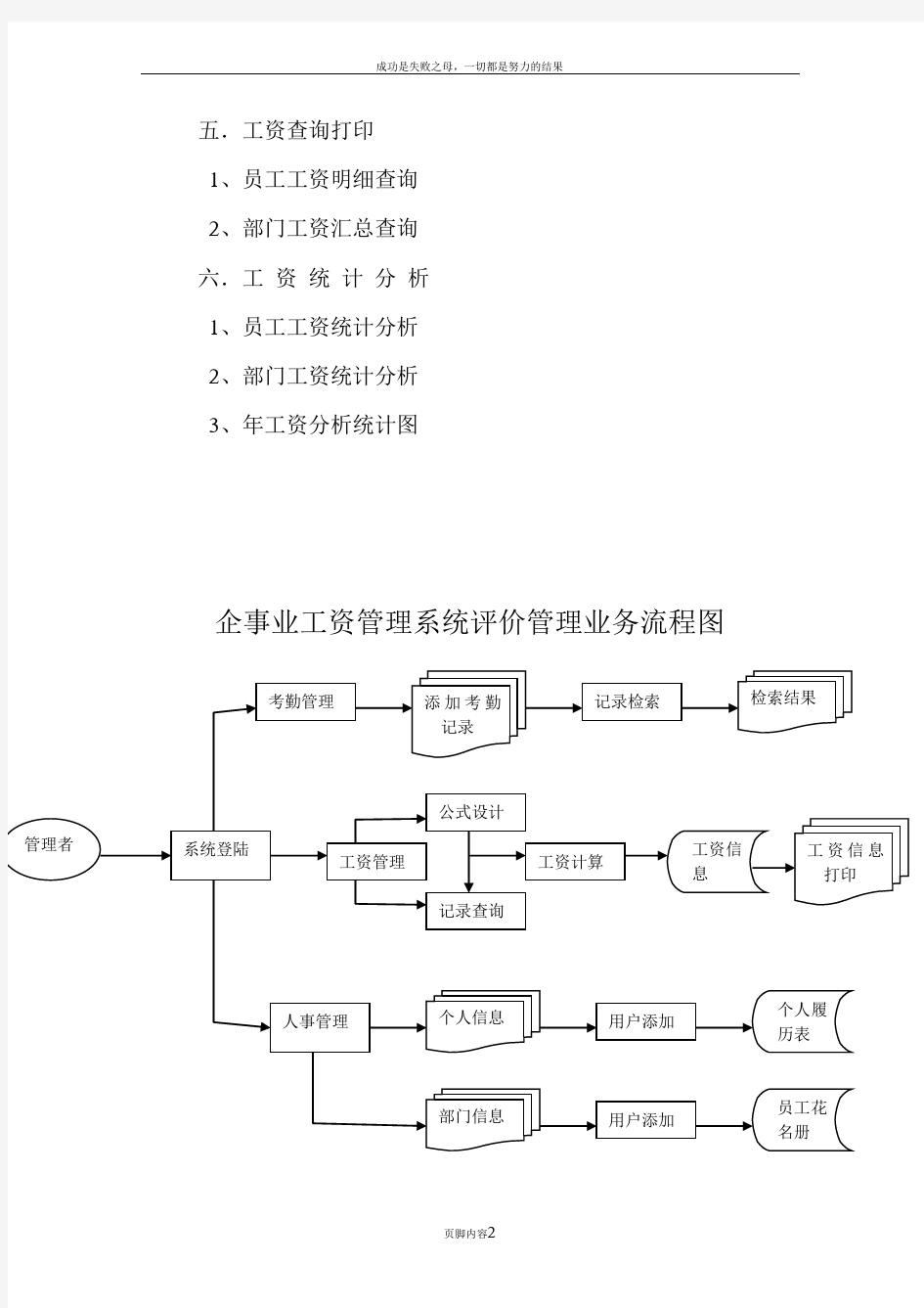 企事业工资管理系统业务流程图(方)