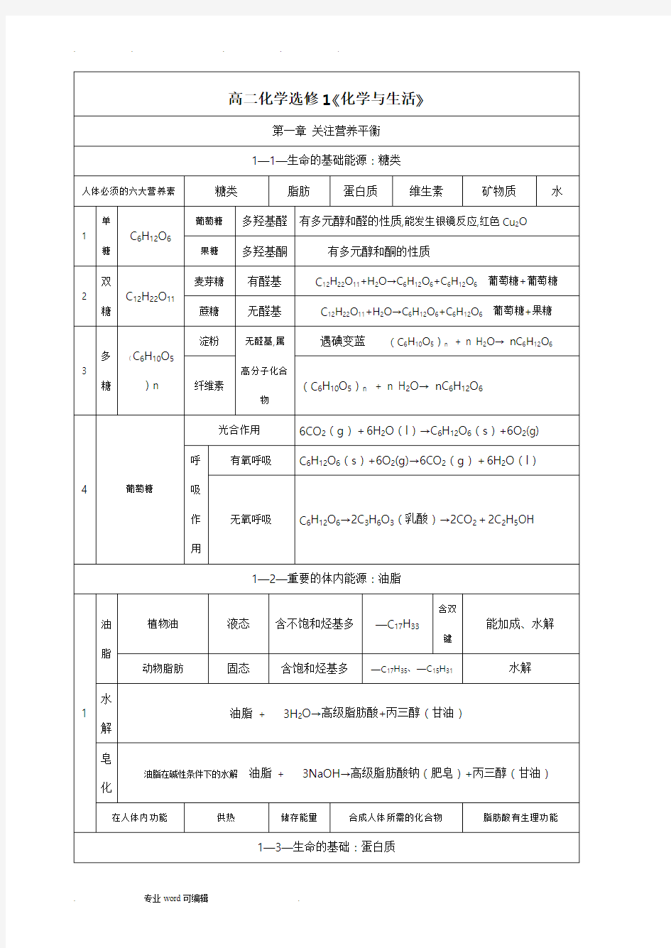 高中化学选修1化学与生活知识点汇总