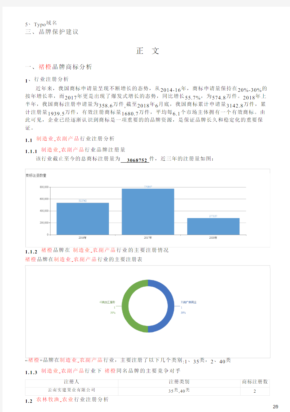 褚橙的品牌资质分析报告