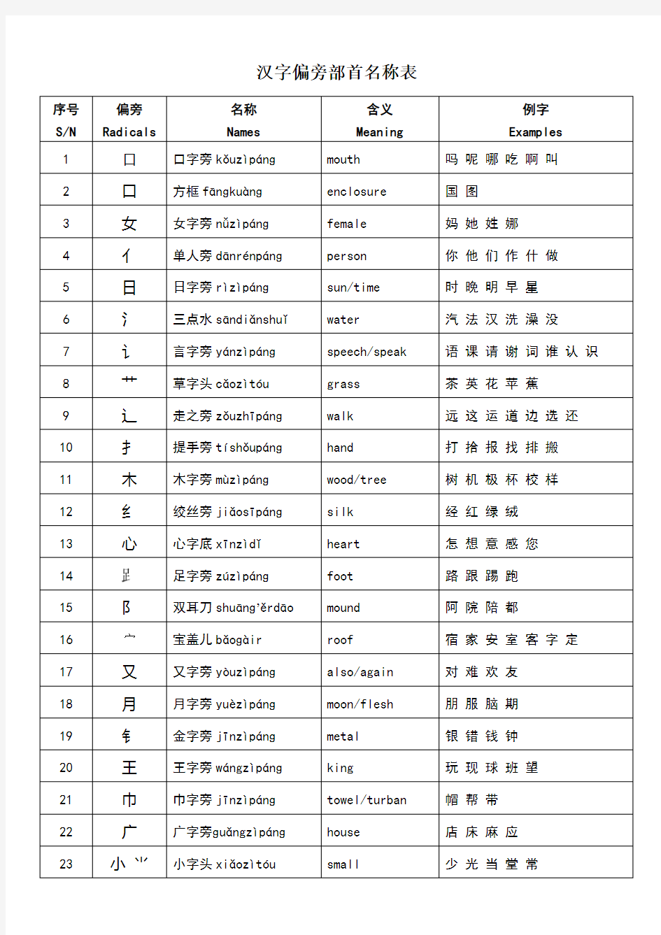 汉字偏旁部首名称表-可打印