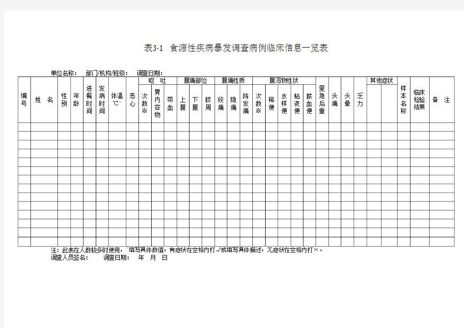 食源性疾病暴发事件流行病学调查表