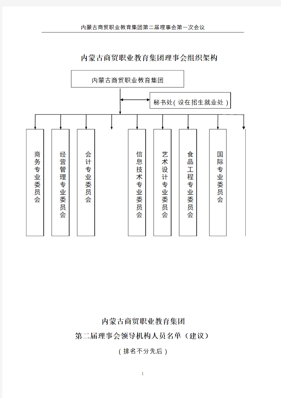 内蒙古商贸职业教育集团理事会组织架构