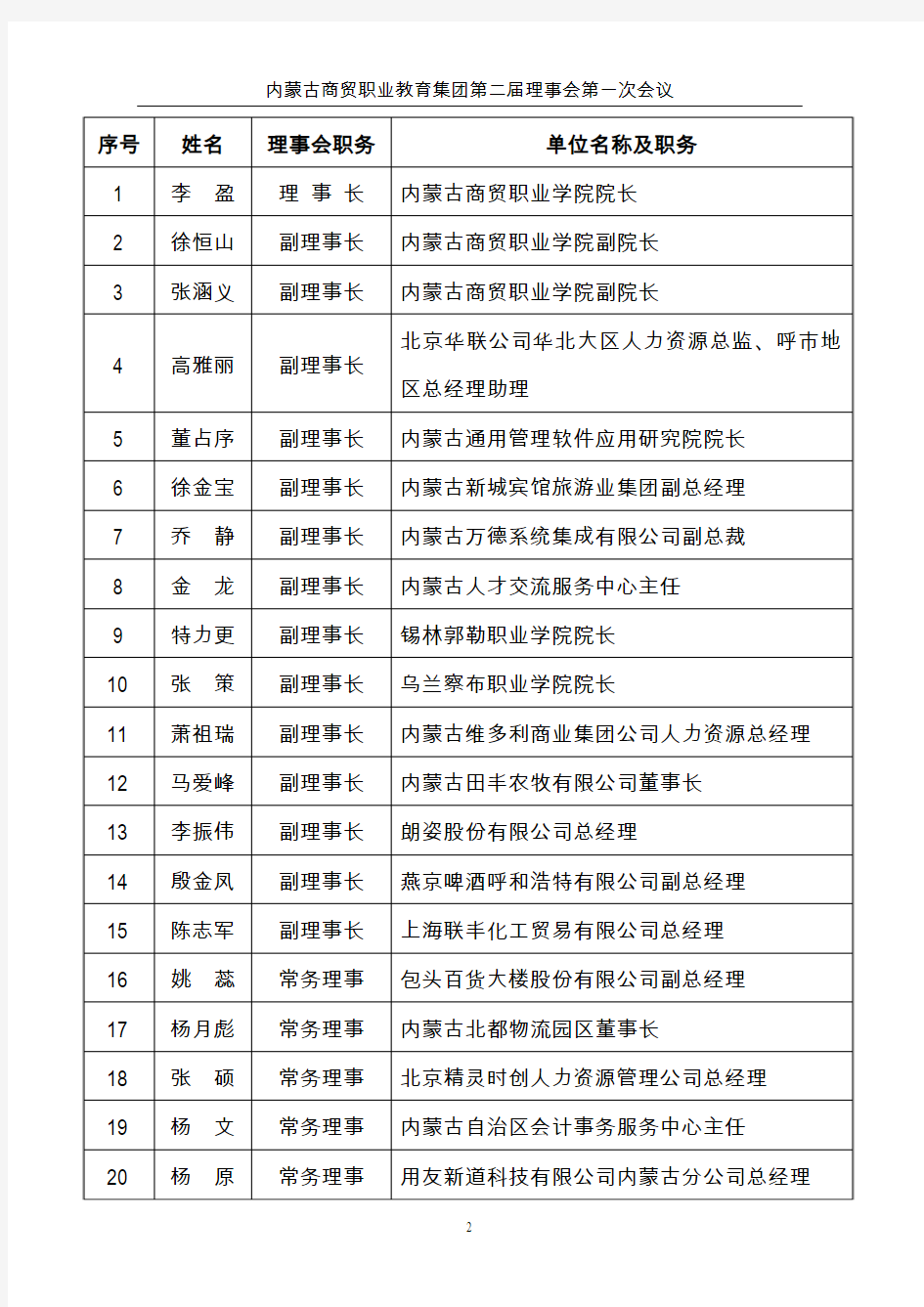 内蒙古商贸职业教育集团理事会组织架构