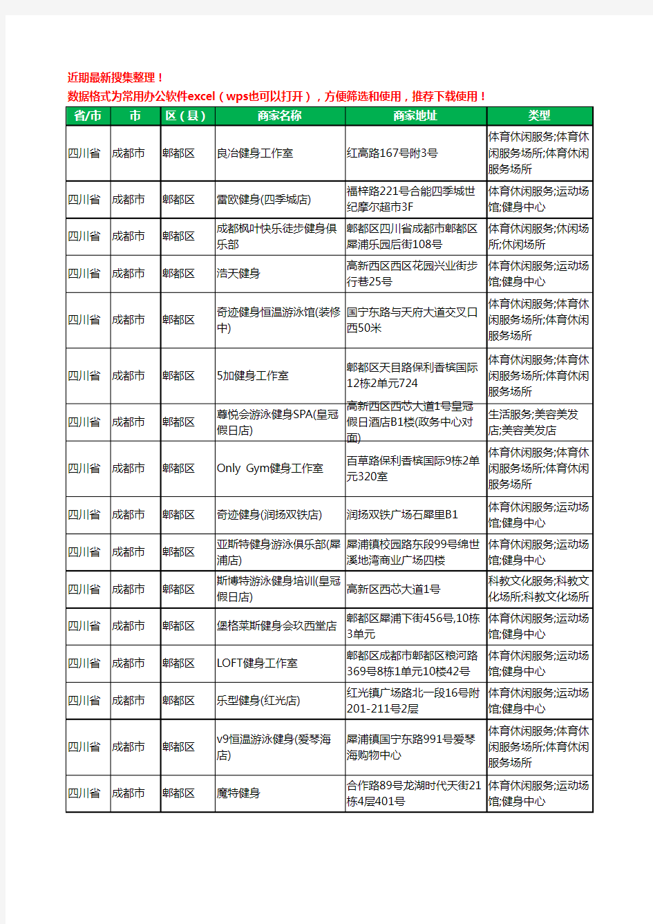 2020新版四川省成都市郫都区健身房工商企业公司商家名录名单黄页联系方式电话大全95家