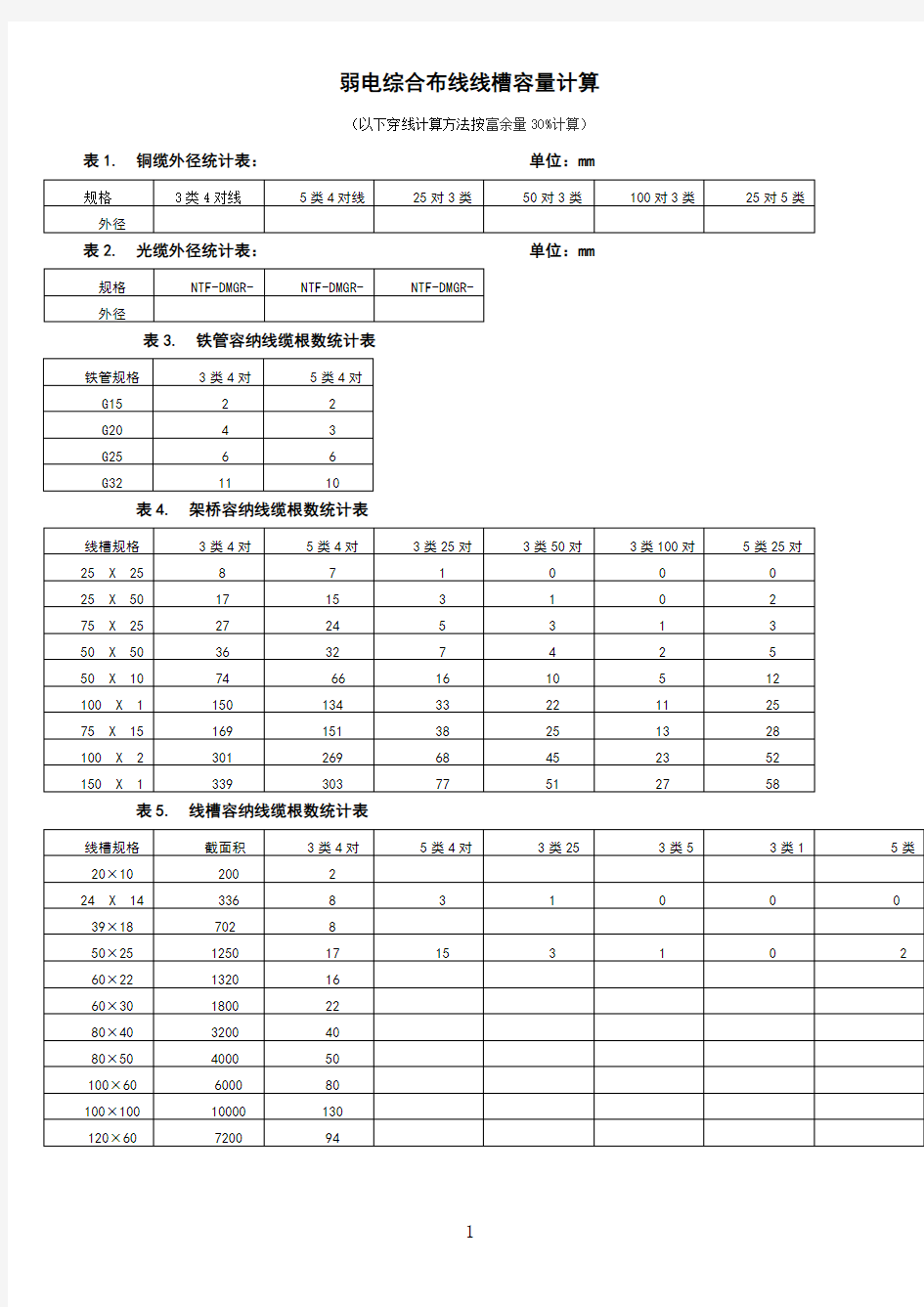 综合布线线槽容量计算