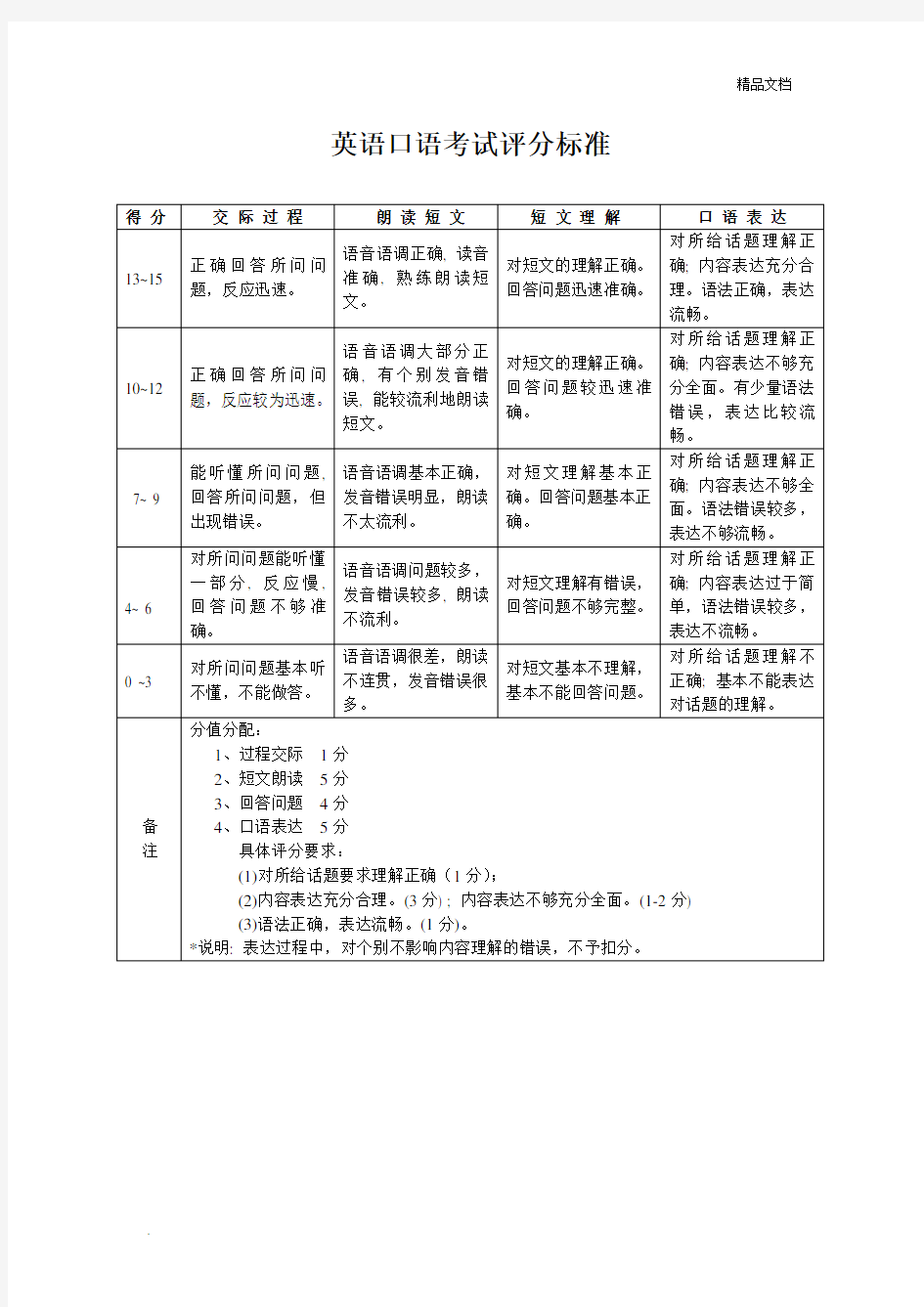 英语口语考试评分标准