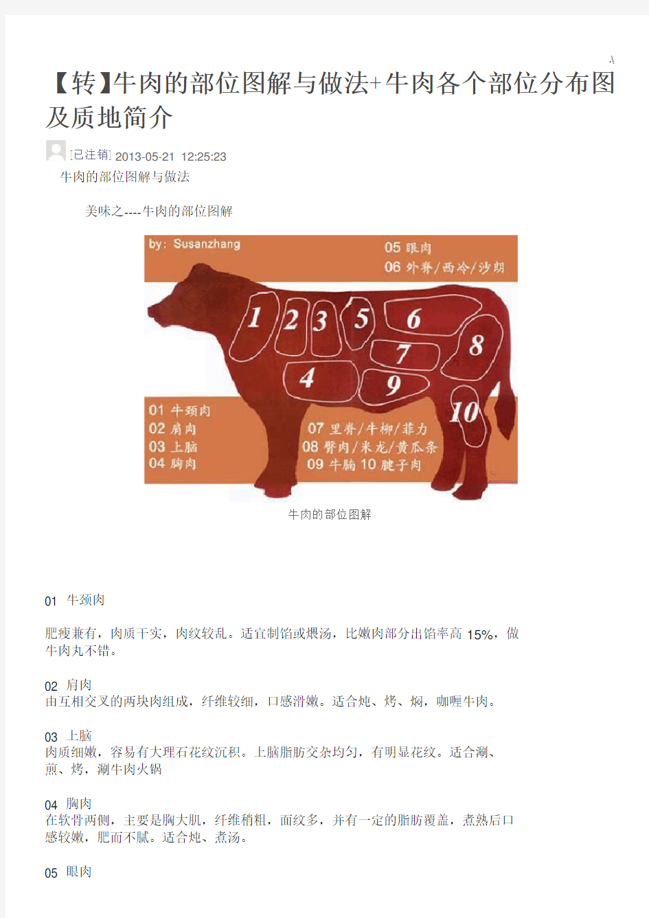 牛肉的部位图案详解与做法牛肉各个部位分布图及其质地说明介绍
