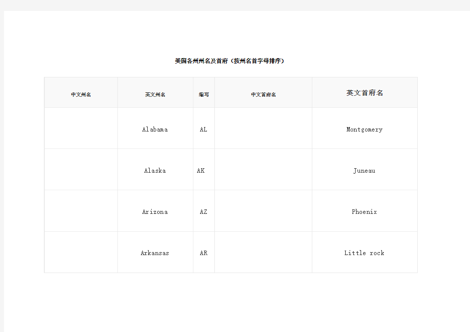 美国各州州名及首府