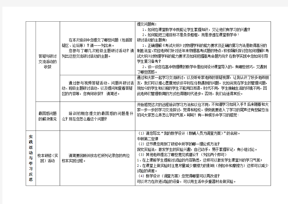 高中物理研修总结