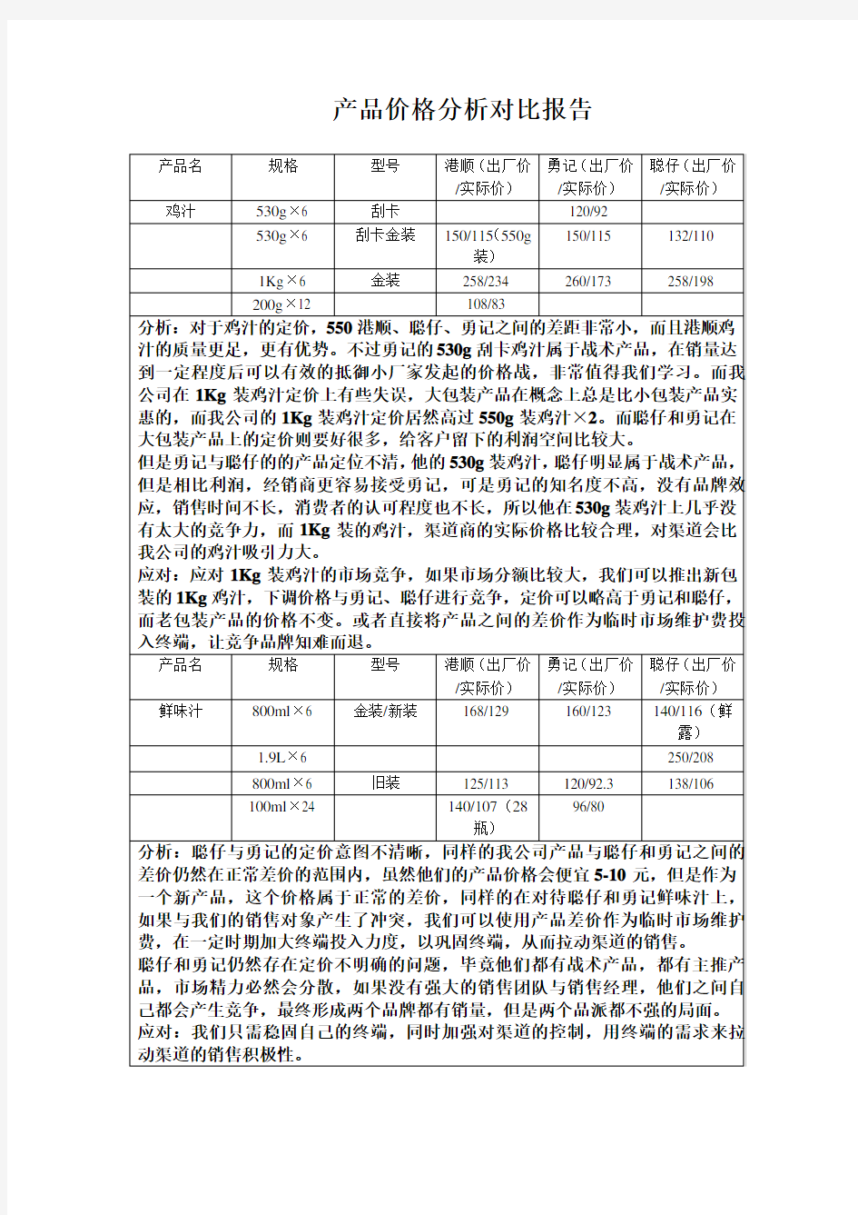 产品价格分析对比报告