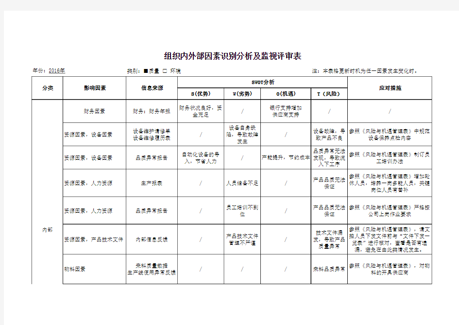 组织内外部因素识别分析及监视评审表(汇总)