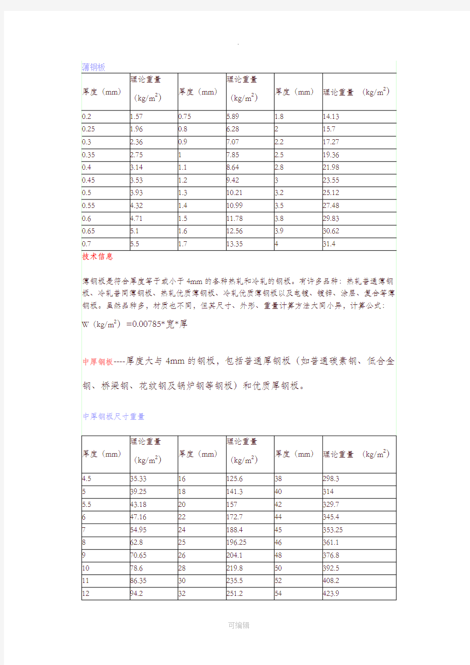 钢板理论重量表84222