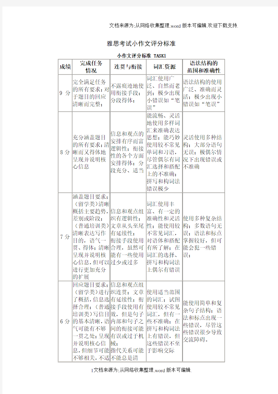 雅思小作文评分标准