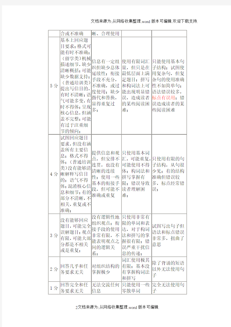 雅思小作文评分标准