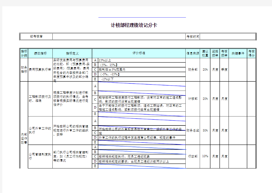 【精品】最新部门经理绩效记分卡