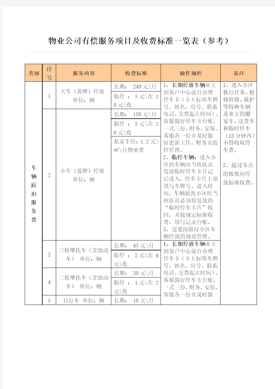 物业公司有偿服务项目与收费标准一览表